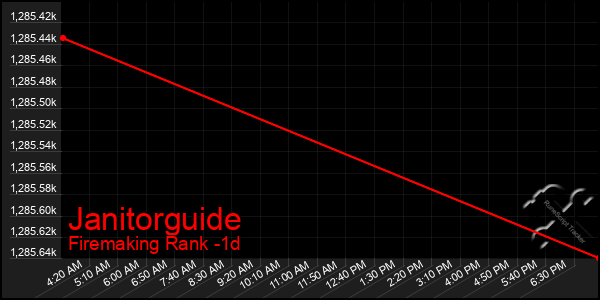 Last 24 Hours Graph of Janitorguide