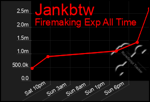Total Graph of Jankbtw