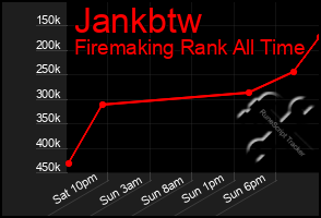 Total Graph of Jankbtw