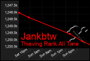 Total Graph of Jankbtw