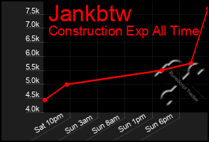 Total Graph of Jankbtw
