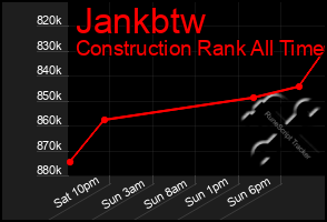 Total Graph of Jankbtw