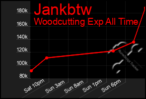 Total Graph of Jankbtw