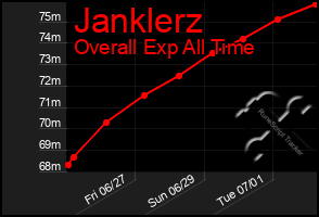 Total Graph of Janklerz