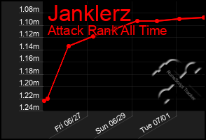 Total Graph of Janklerz