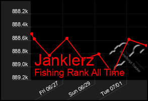 Total Graph of Janklerz