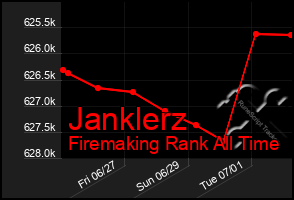 Total Graph of Janklerz