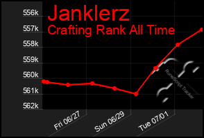 Total Graph of Janklerz