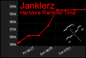 Total Graph of Janklerz