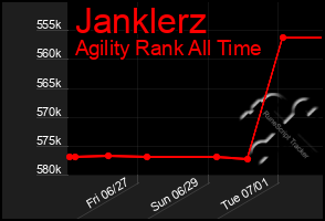 Total Graph of Janklerz