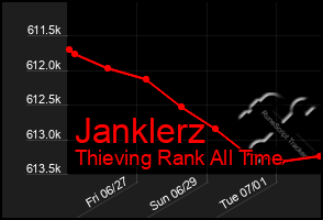 Total Graph of Janklerz