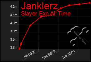 Total Graph of Janklerz