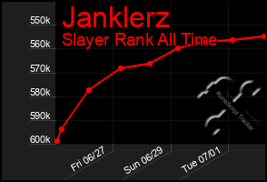Total Graph of Janklerz
