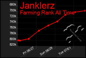 Total Graph of Janklerz