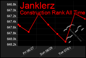 Total Graph of Janklerz
