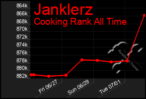 Total Graph of Janklerz