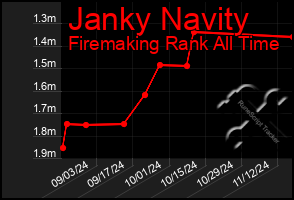 Total Graph of Janky Navity