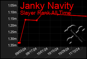 Total Graph of Janky Navity