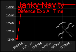 Total Graph of Janky Navity