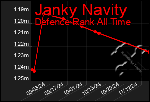 Total Graph of Janky Navity