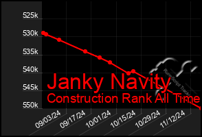 Total Graph of Janky Navity