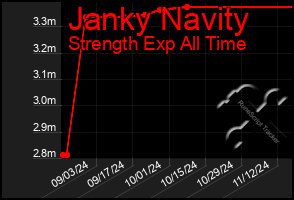 Total Graph of Janky Navity