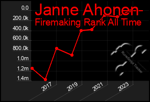 Total Graph of Janne Ahonen