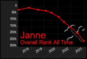 Total Graph of Janne