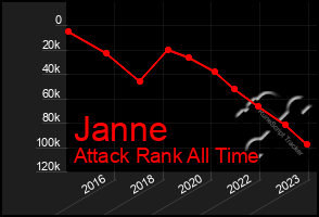 Total Graph of Janne
