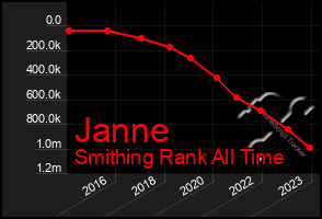 Total Graph of Janne