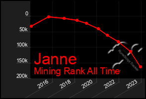 Total Graph of Janne