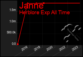 Total Graph of Janne