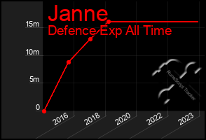 Total Graph of Janne