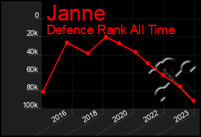 Total Graph of Janne