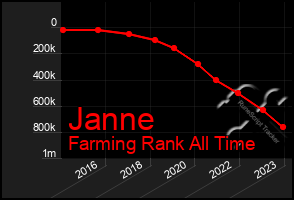 Total Graph of Janne