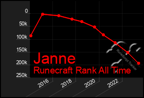 Total Graph of Janne