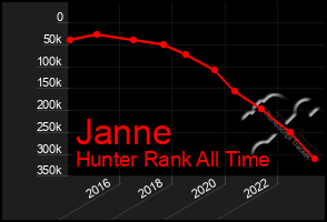 Total Graph of Janne