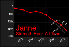 Total Graph of Janne