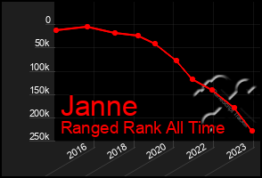 Total Graph of Janne