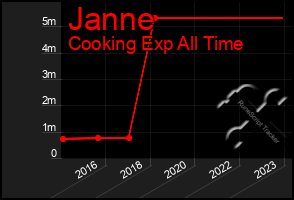 Total Graph of Janne