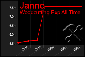 Total Graph of Janne