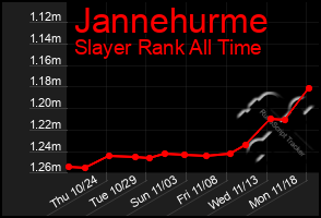 Total Graph of Jannehurme