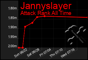 Total Graph of Jannyslayer