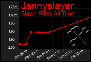 Total Graph of Jannyslayer