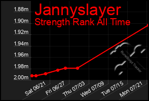 Total Graph of Jannyslayer