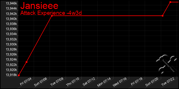 Last 31 Days Graph of Jansieee