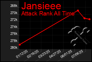 Total Graph of Jansieee