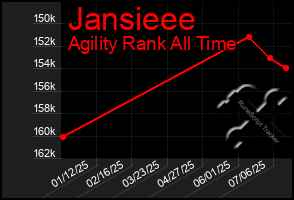 Total Graph of Jansieee