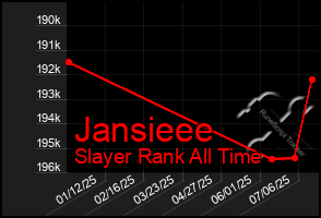 Total Graph of Jansieee