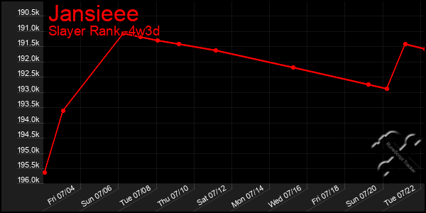 Last 31 Days Graph of Jansieee